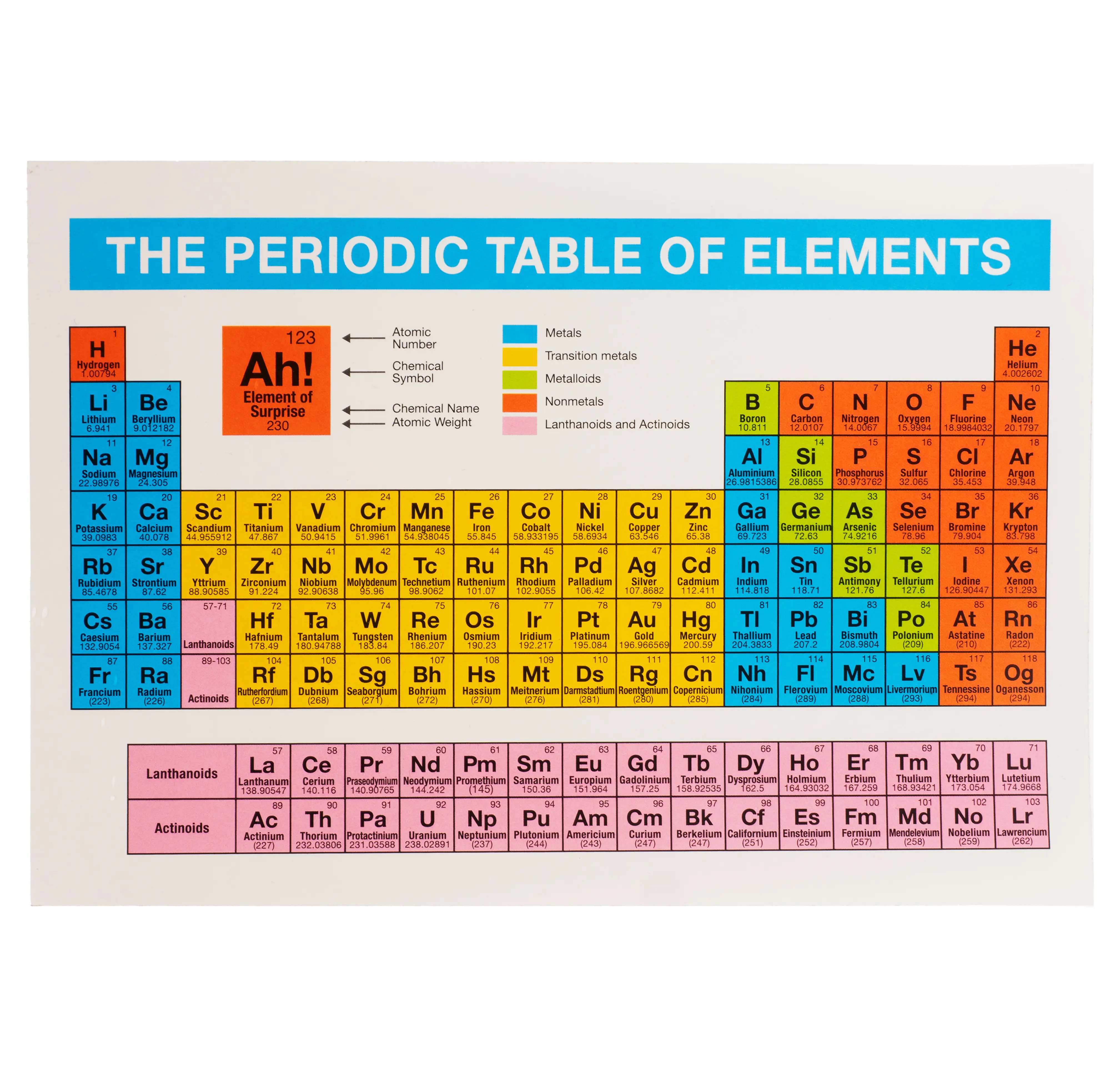 Periodensystem-Aufkleber